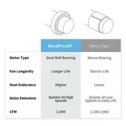 NewAir - 3000 CFM 18” High Velocity Portable Floor Fan With 3 Fan Speeds And Long-Lasting Ball Bearing Motor - Black -Appliance Shop 47f54aad 5c71 58ef 832e 45285239785b