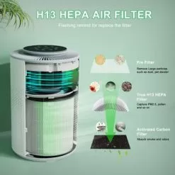 Air Purifier, Air Cleaner With Air Quality Monitoring - White -Appliance Shop 74394dae 8538 4e14 92c2 99c4e9ba660f