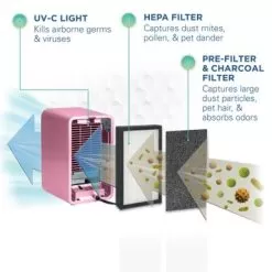 GermGuardian AC4150PCA Pink HEPA Air Purifier And Projector - Pink 17 GermGuardian AC4150PCA Pink HEPA Air Purifier And Projector - Pink -Appliance Shop 743a5e6e 039d 44c0 b621 828dec2b48bb