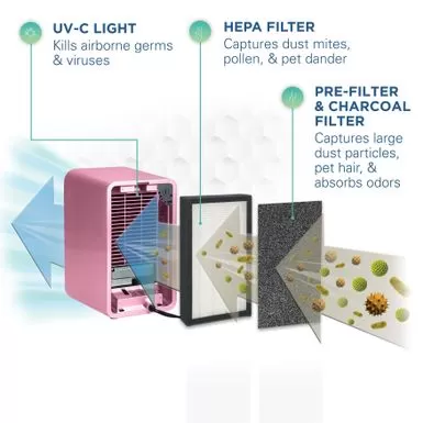 GermGuardian AC4150PCA Pink HEPA Air Purifier And Projector - Pink 8 GermGuardian AC4150PCA Pink HEPA Air Purifier And Projector - Pink - Image 6