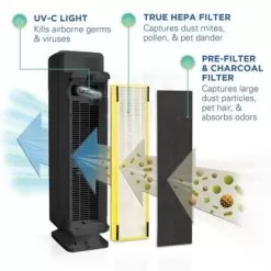 GermGuardian AC5300B Elite 28-inch 3-in-1 HEPA UV-C Tower Air Purifier - Black - Black -Appliance Shop 77a018d6 4666 4f61 83f1 4359bf091ded