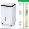 Honeywell - 70 Pint Dehumidifier - White -Appliance Shop 78f823f7 4730 590a 9815 bc31a9810e26