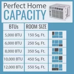 12,000 BTU Window A/C, Cool Only, Remote Control, 115V, 60Hz -Appliance Shop 86180519 5c1e 461a 99e7 244e46f869c0
