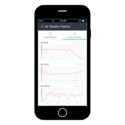 Ideal. AP40 Healthcare, 5-speeds, Air Purifier, Covers 400 Sq.ft. - White -Appliance Shop c3744939 2918 48e2 8246 91d49014ad14