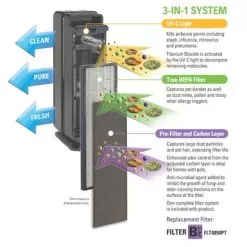 GermGuardian AC4300BPTCA Elite Pet Pure 22-inch 3-in-1 True HEPA Air Purifier Tower With UV Sanitizer And Odor Reduction - Black - Black 15 GermGuardian AC4300BPTCA Elite Pet Pure 22-inch 3-in-1 True HEPA Air Purifier Tower With UV Sanitizer And Odor Reduction - Black - Black -Appliance Shop c4d08fca 106e 46e9 9998 b9d6caad6bfd