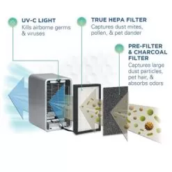 GermGuardian AC4100 Tabletop Tower 3-in-1 Air Cleaning System - Grey 14 GermGuardian AC4100 Tabletop Tower 3-in-1 Air Cleaning System - Grey -Appliance Shop cc13a1bd 74c1 4d94 a941 f3697a965c59