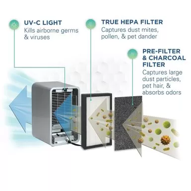 GermGuardian AC4100 Tabletop Tower 3-in-1 Air Cleaning System - Grey 7 GermGuardian AC4100 Tabletop Tower 3-in-1 Air Cleaning System - Grey - Image 5