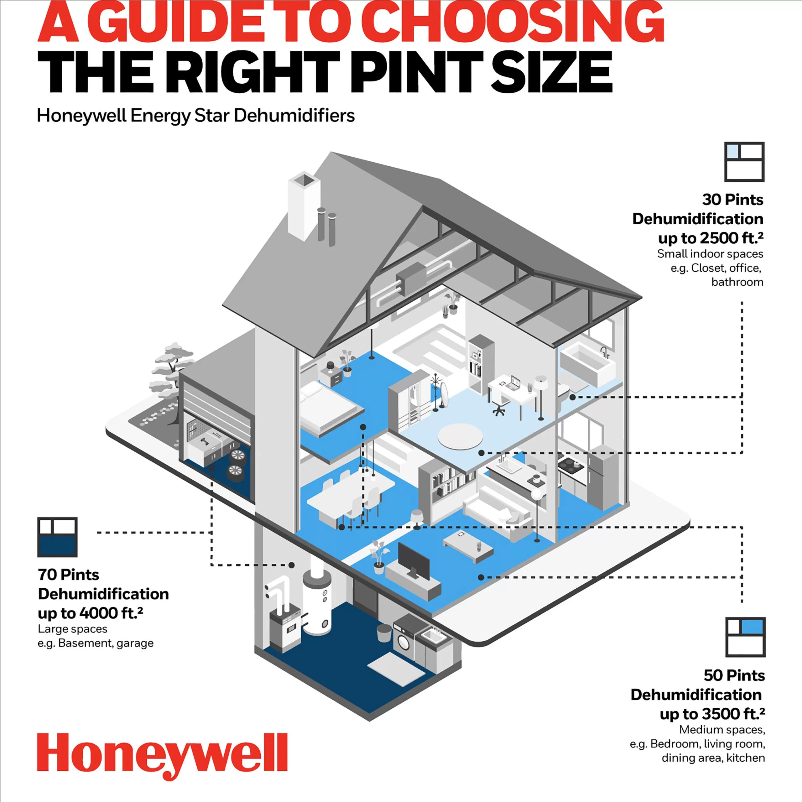 Honeywell 50 Pint (70 Pint 2012 DOE Standard) Energy Star Dehumidifier With Pump 5 Honeywell 50 Pint (70 Pint 2012 DOE Standard) Energy Star Dehumidifier With Pump - Image 3